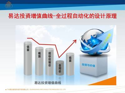 易達科技發(fā)布全過程自動化技術，引領企業(yè)邁向全信息化咨詢新里程