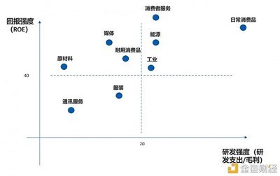 數(shù)字化轉(zhuǎn)型 投資回報(bào)的迷思與基礎(chǔ)能力的價(jià)值