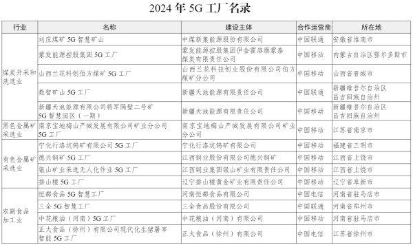工信部發(fā)布第二批400個高水平5G工廠名單，加速企業(yè)信息技術(shù)咨詢與轉(zhuǎn)型